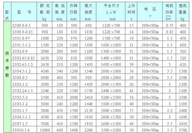 固定式装卸平台
