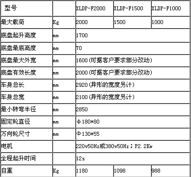 移动式卸货平台